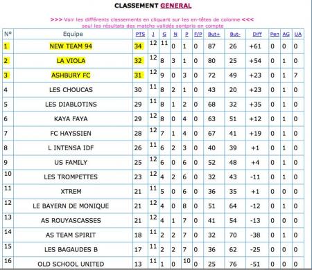 MATCH 13       NEW TEAM 94  vs  ASHBURY FC