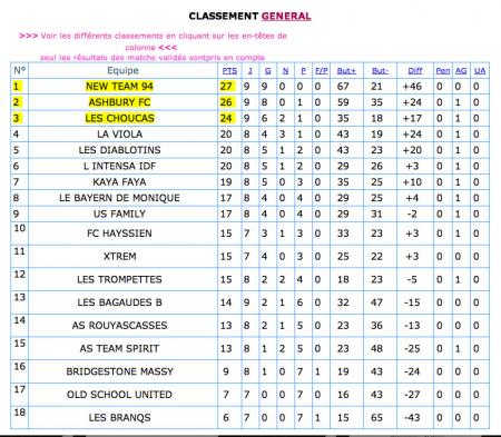 CLASSEMENT